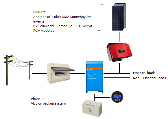 victron SMA 2kva phase 2