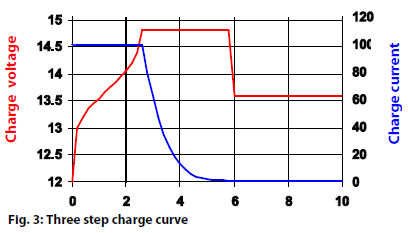 Victron AGM and Gel Batteries