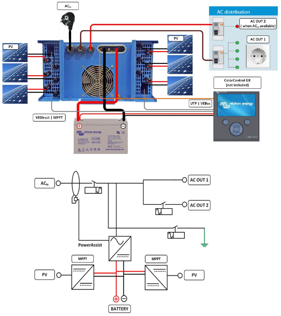 Victron EasySolar 24V and 48V, 3000VA - Girasole Energy