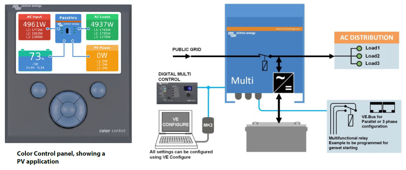 Victron MultiPlus inverter / charger 800VA - 5kVA