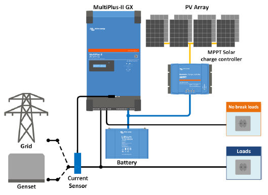 Victron MultiPlus-II GX Inverter/Charger - Girasole Energy