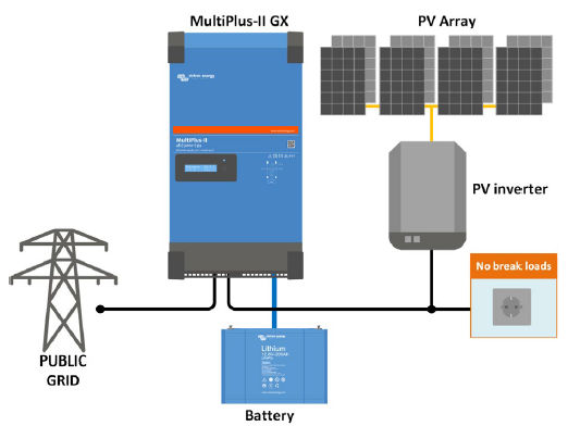 Victron MultiPlus-II GX Inverter/Charger - Girasole Energy