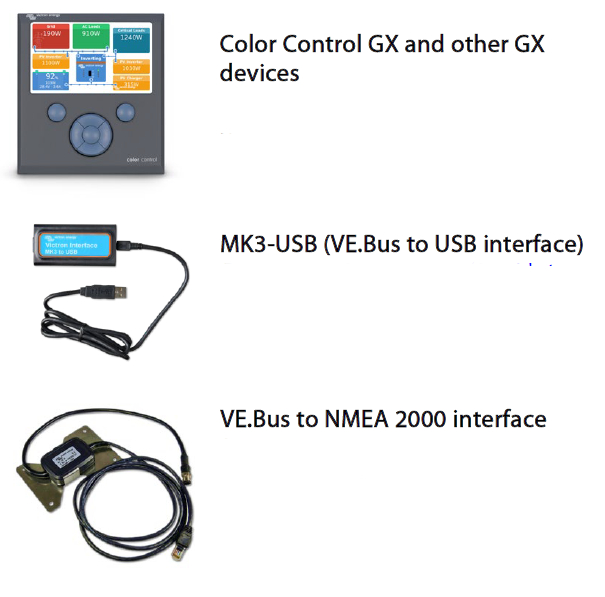 Victron Quattro Inverter/Charger