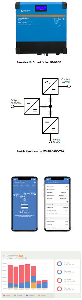 Inversor RS 48/6000 230V Smart Solar - Victron Energy