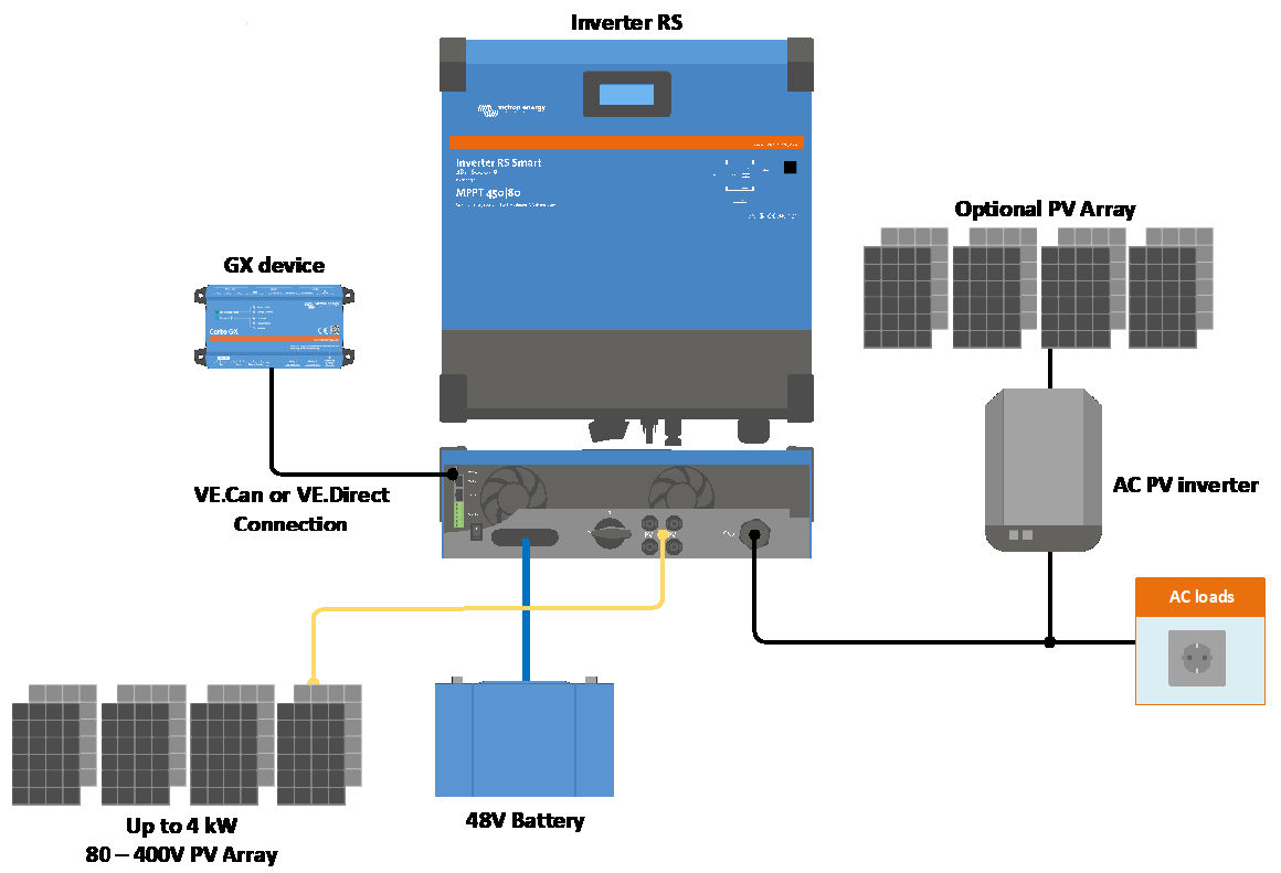 Victron Inverter RS Smart Solar 48/6000 - Girasole Energy